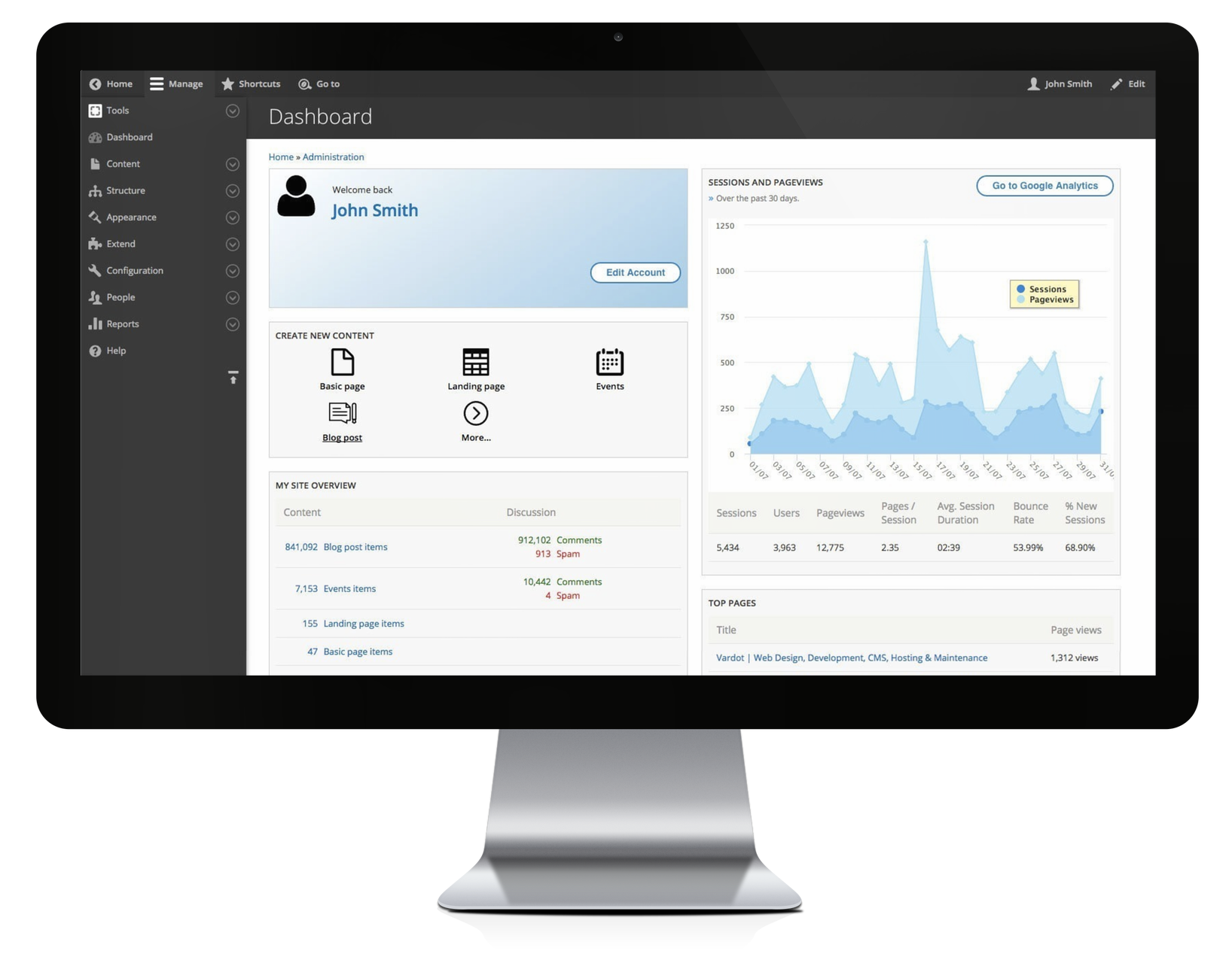 Varbase Dashboard