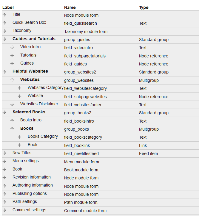 content type format