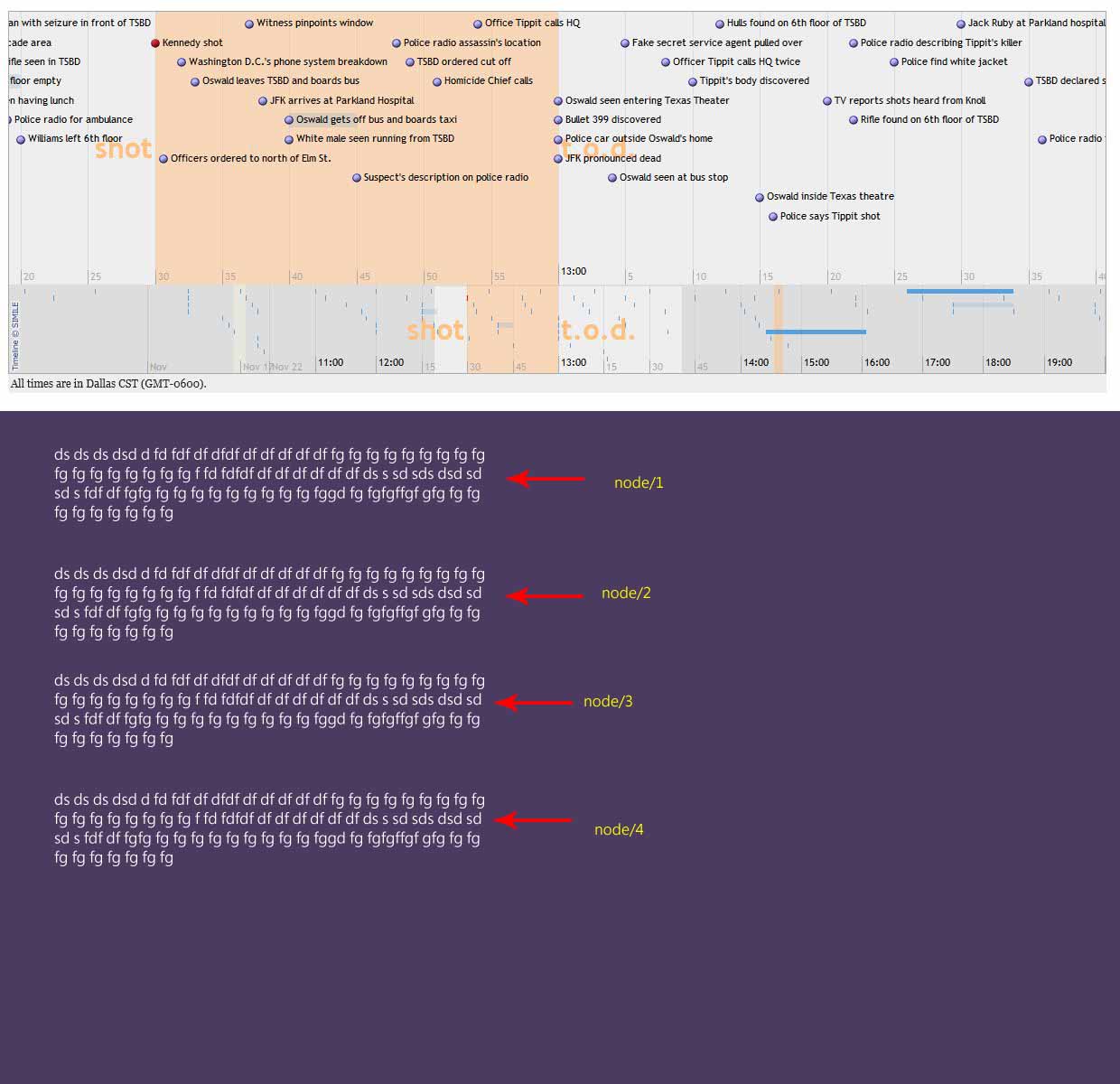 timeline