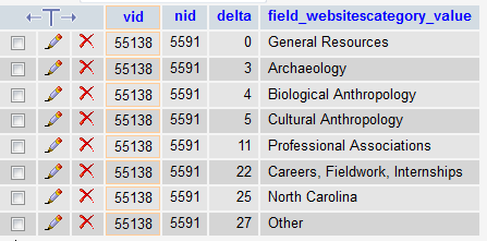 category records