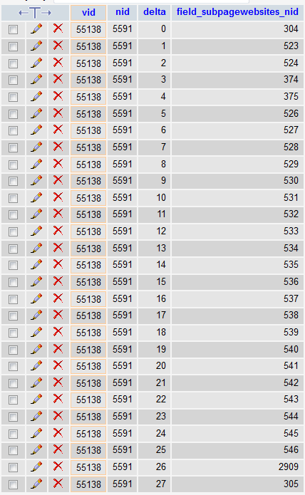 website records