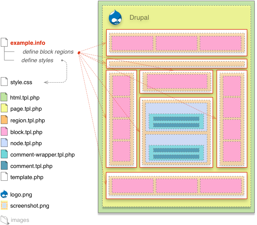 Drupal How To Patch Core