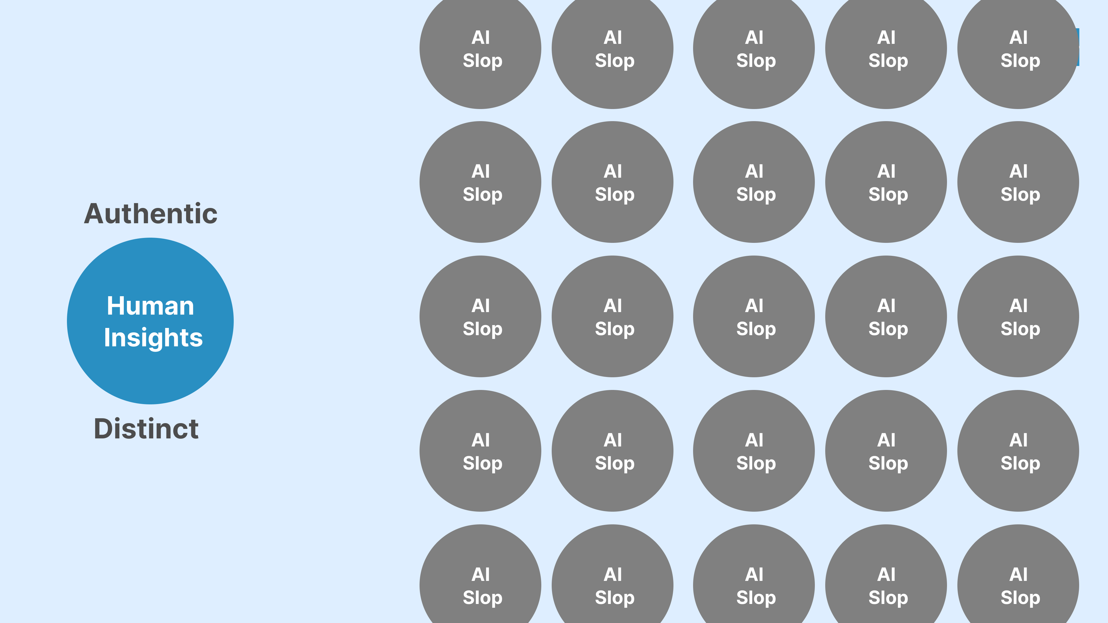 A graphic showing 'authentic human insight' surrounded by a sea of AI slop