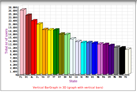 different types of graphs