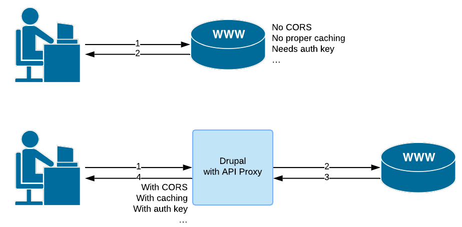 drupal queue api