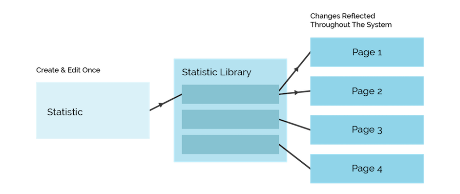 Information architecture