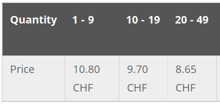 Commerce_product_price_chart-before_price_adjustment.png