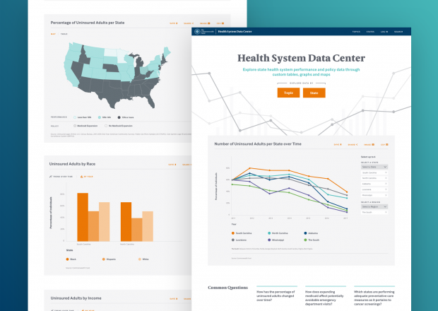 Commonwealth Fund Data Center Interactive Charts and Graphs