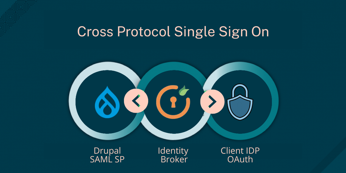 SAML + OAuth Cross Protocol SSO