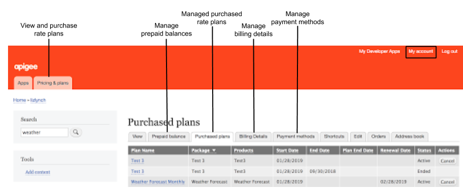 Explore monetization