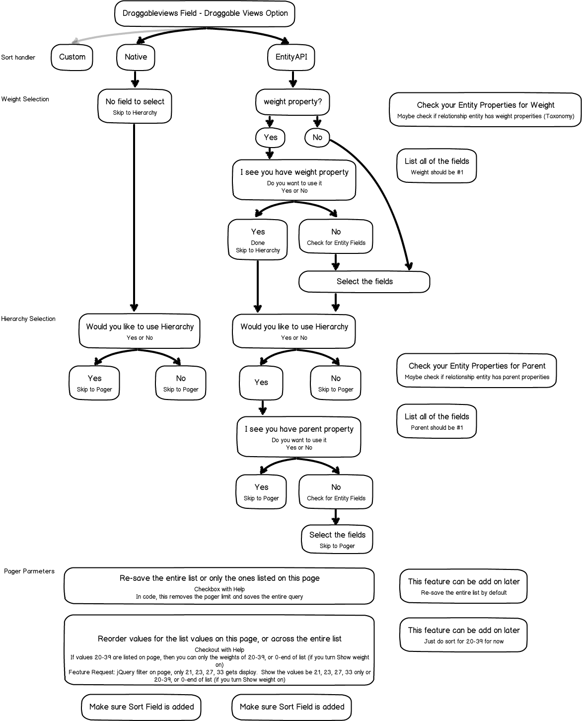 drupal git workflow git workflow chart images drupal best free home drupal git workflow git workflow chart images drupal best free home