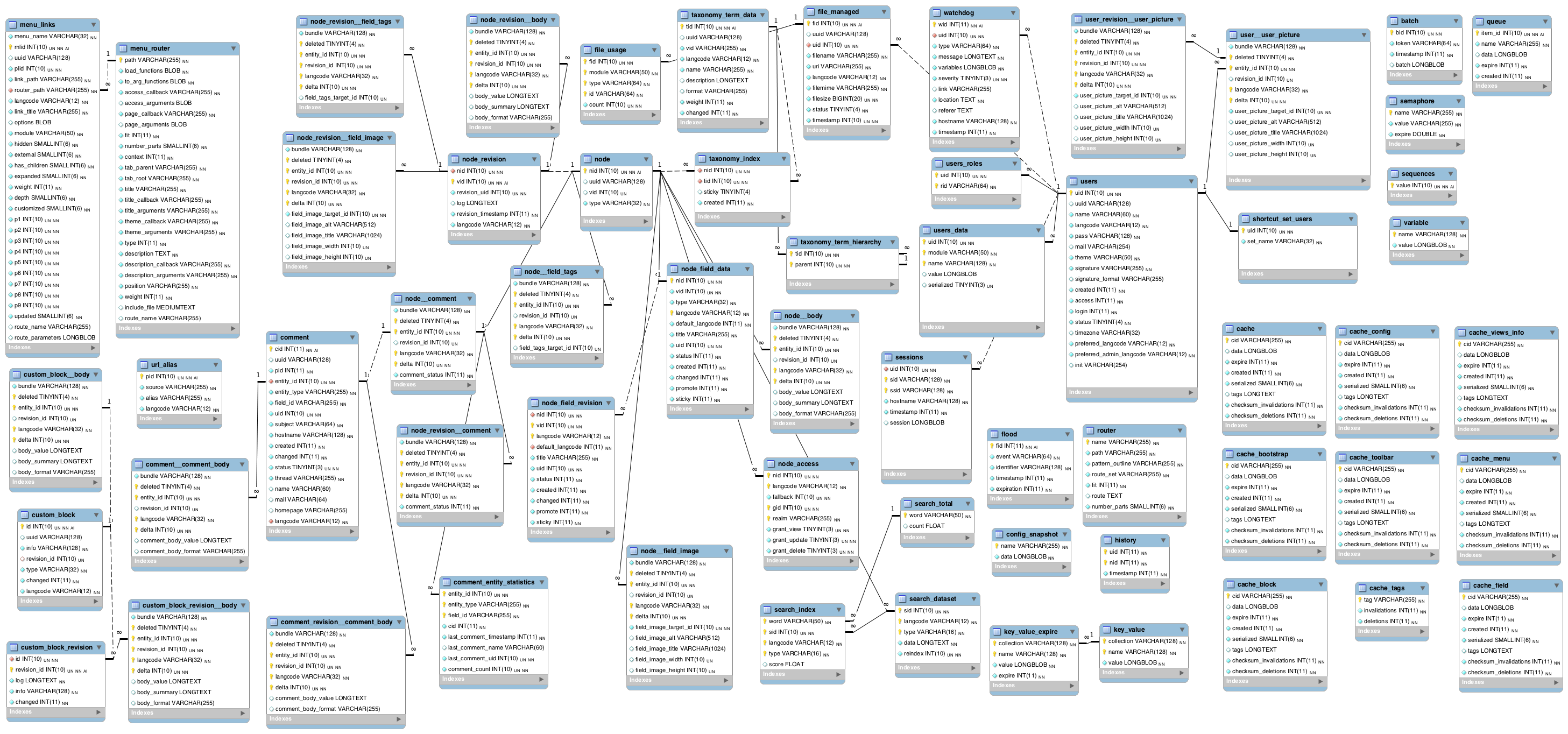 Relational database - Wikipedia