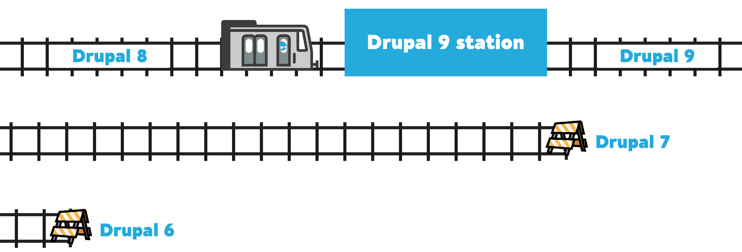 Drupal upgrade analogy