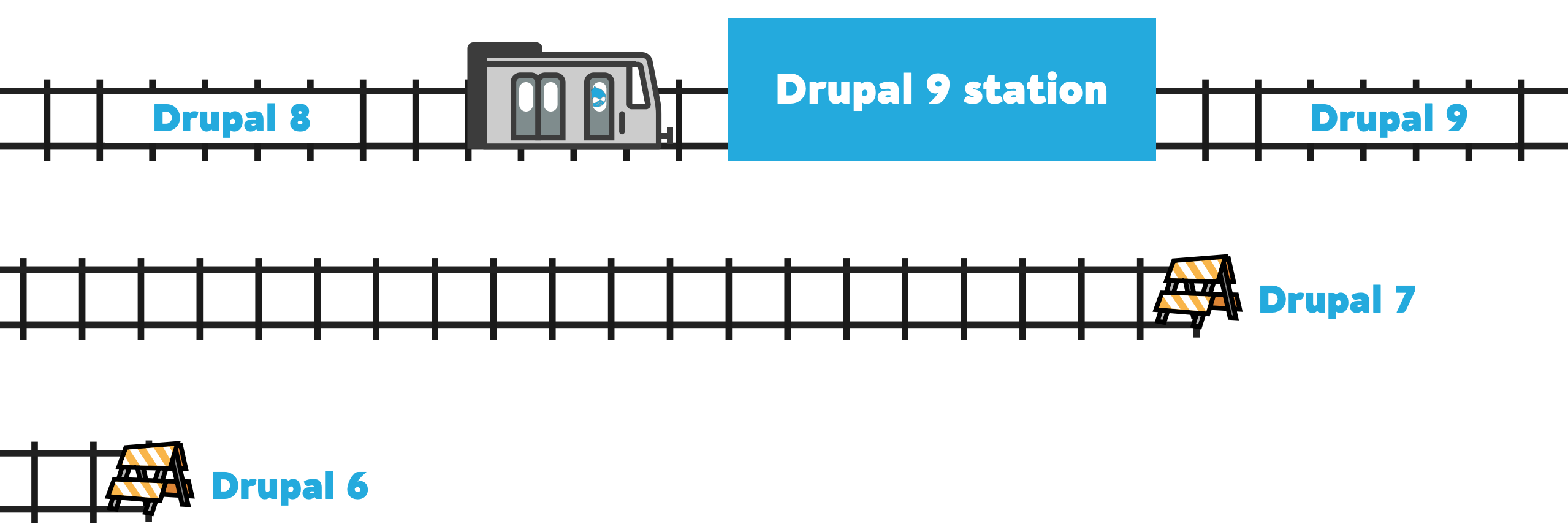 Drupal 6, 7 and 8/9 tracks visualized