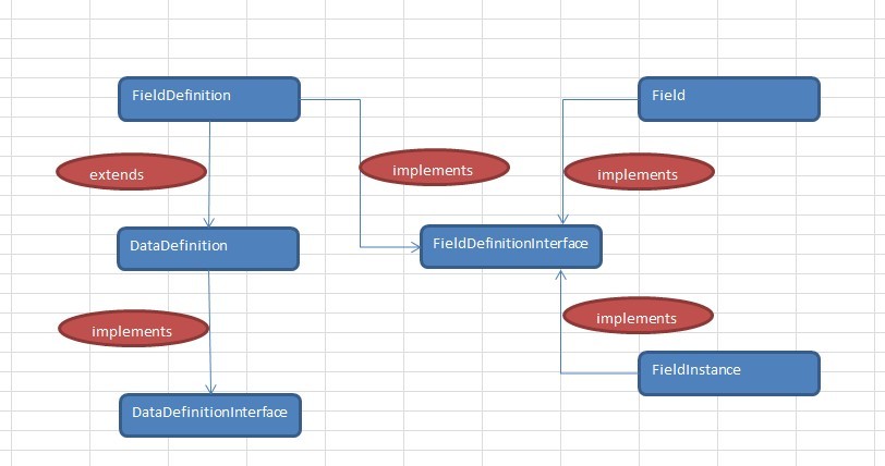 FieldDefinitionClass.jpg