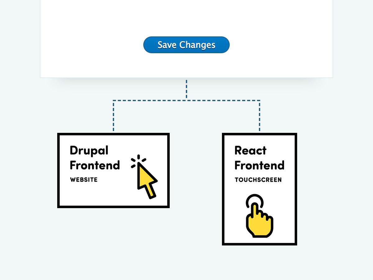 two distinct frontends