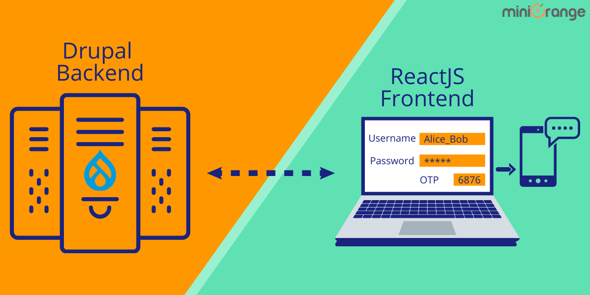 Headless 2FA with Drupal and ReactJS