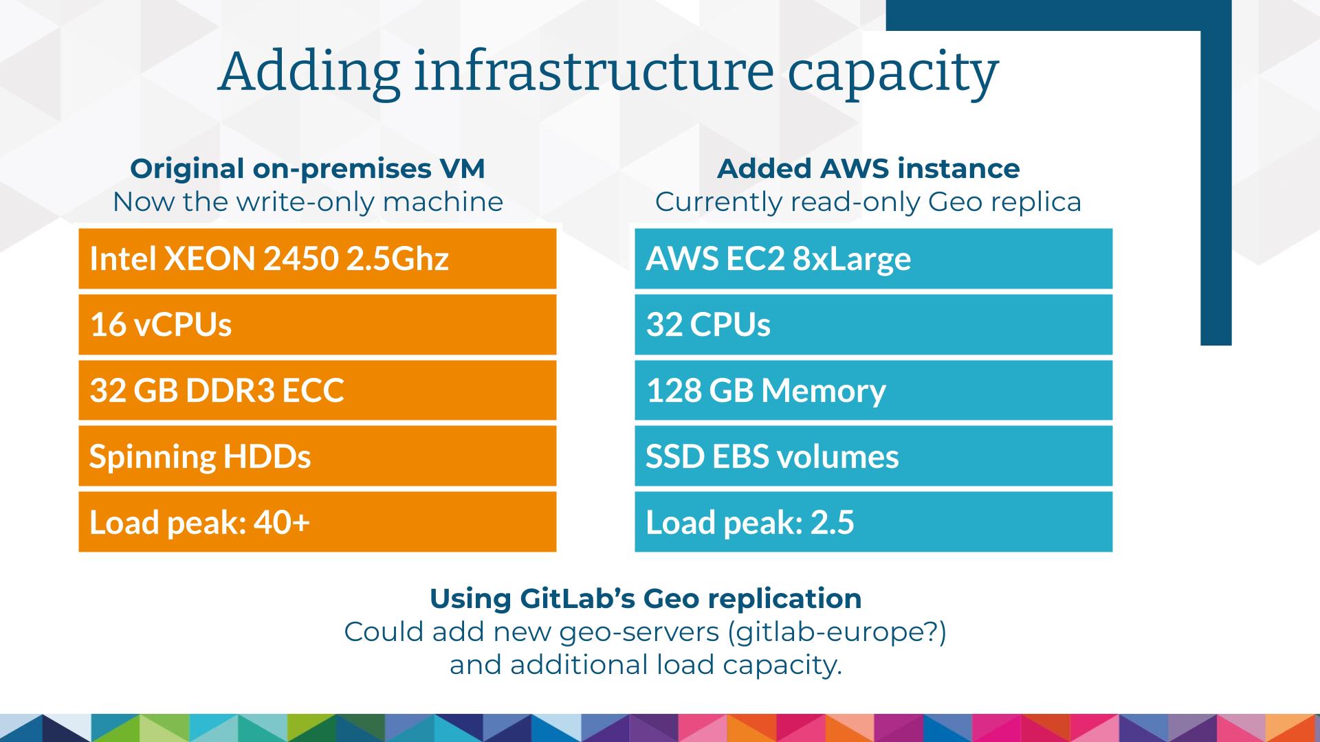 GitLab Server Up-sizing