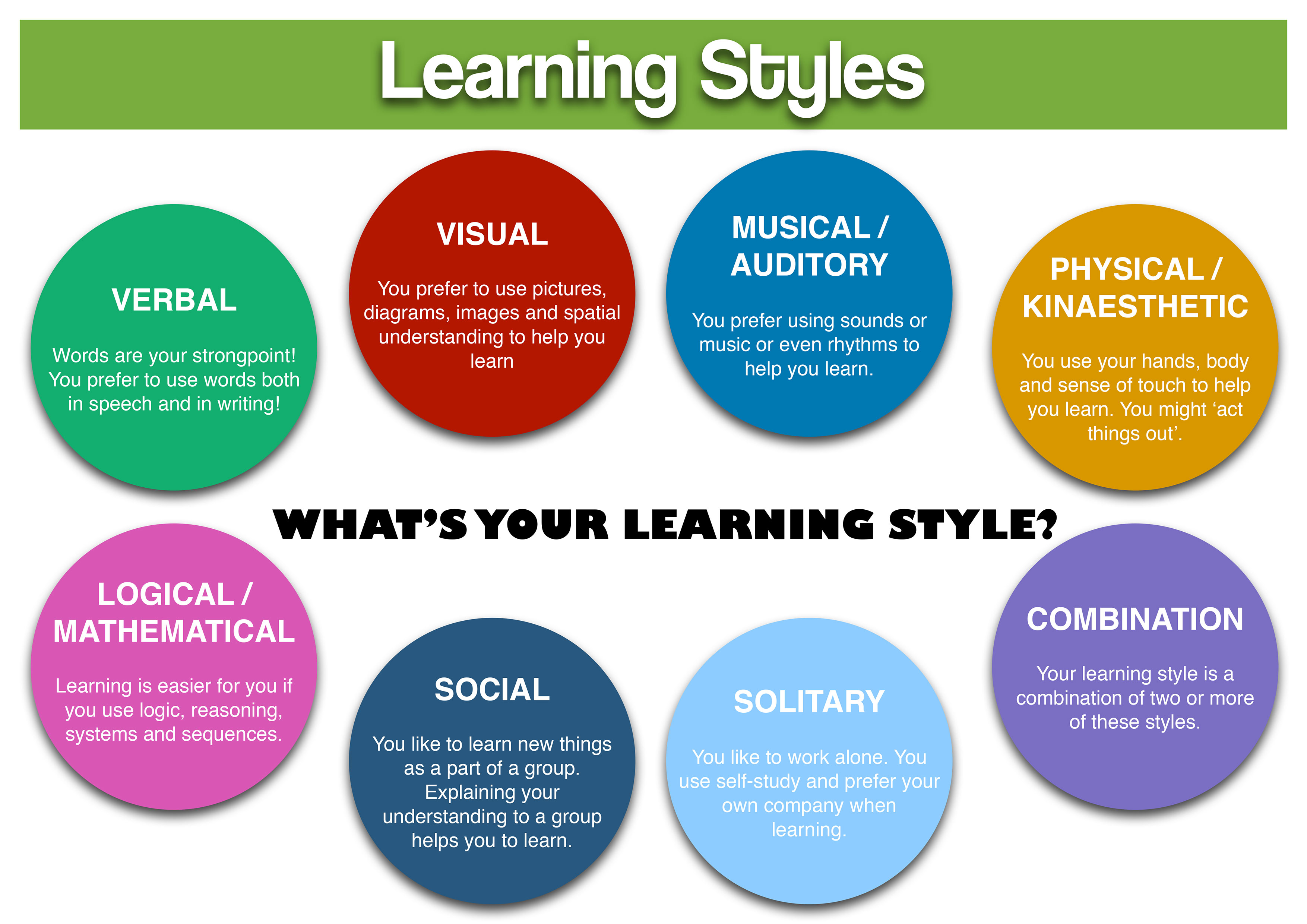 Essays on different learning styles