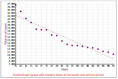 Comparison of Charting modules