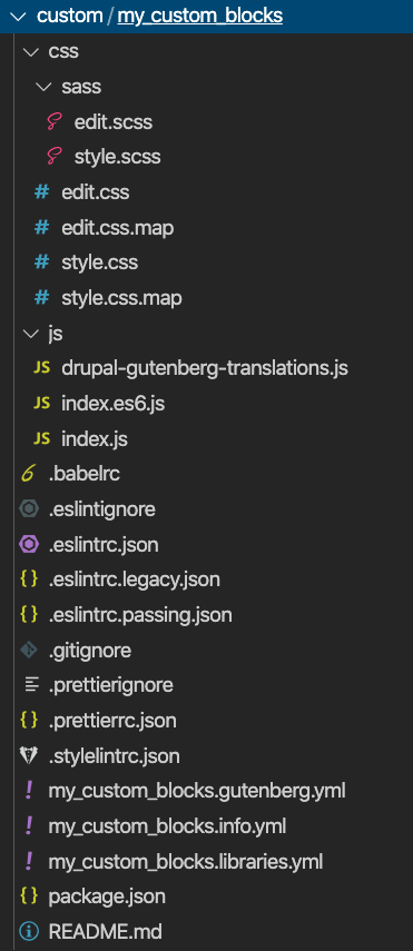 Module folder structure