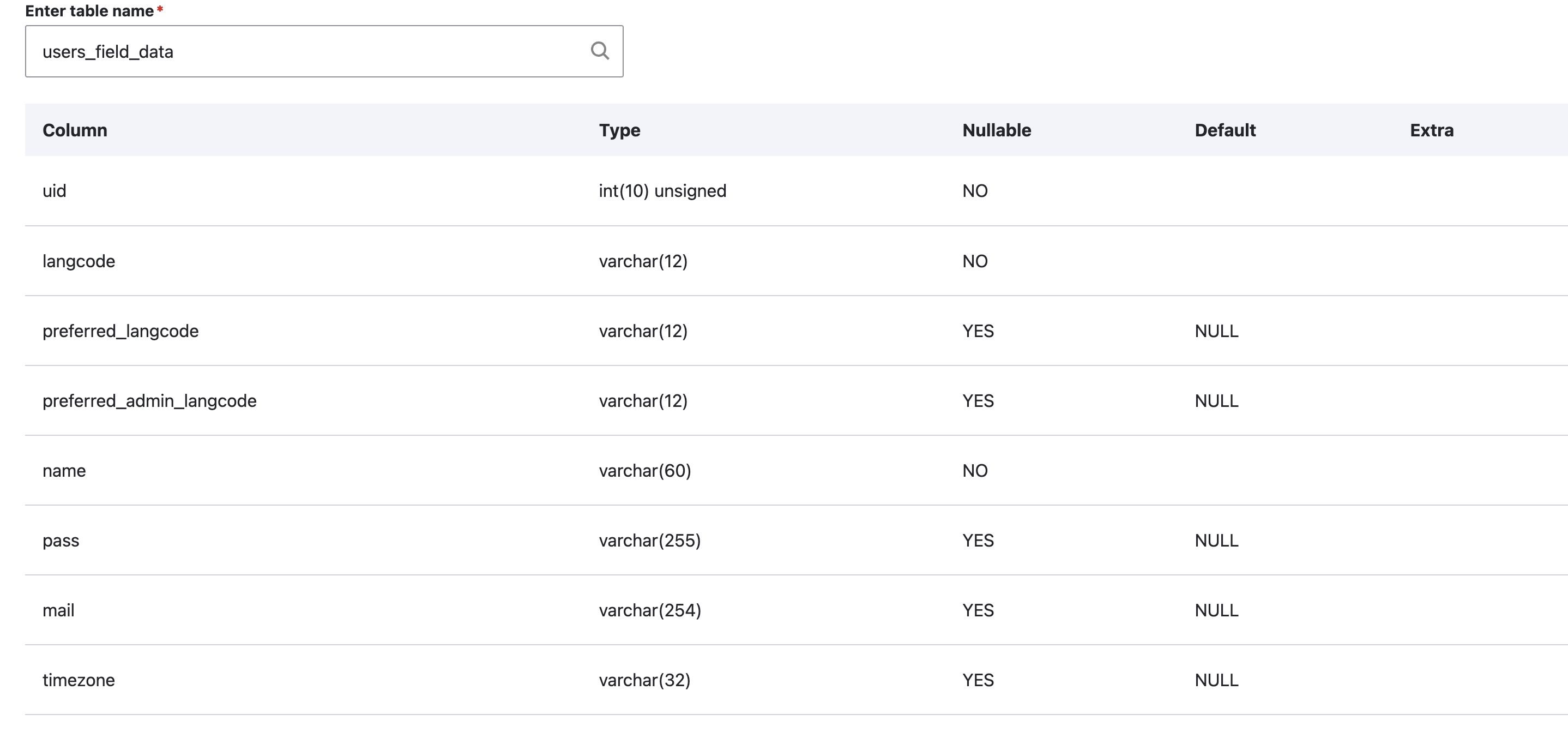 schema viewer