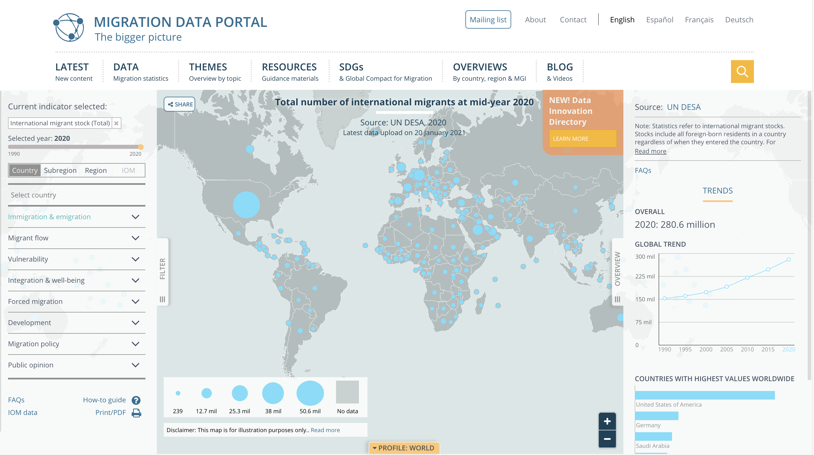 MIGRATION DATA PORTAL