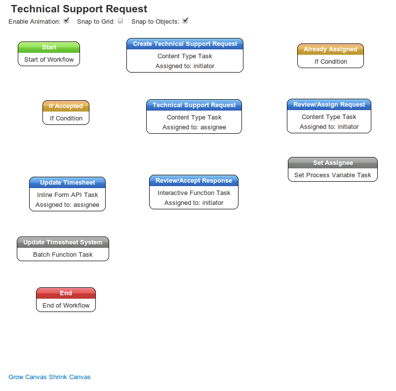 Actions on worflow UI don't work [#1513022] | Drupal.org
