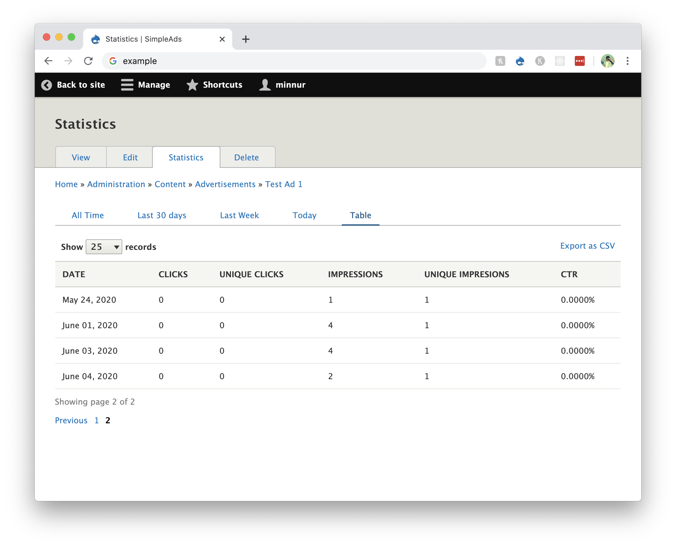 SimpleAds stats table