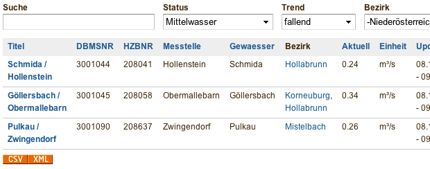 Open Data Export als table und CSV-download