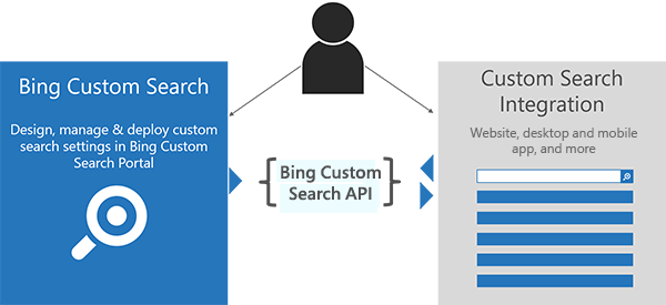 Azure Bing Search