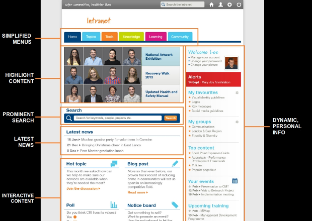 CGL Intranet