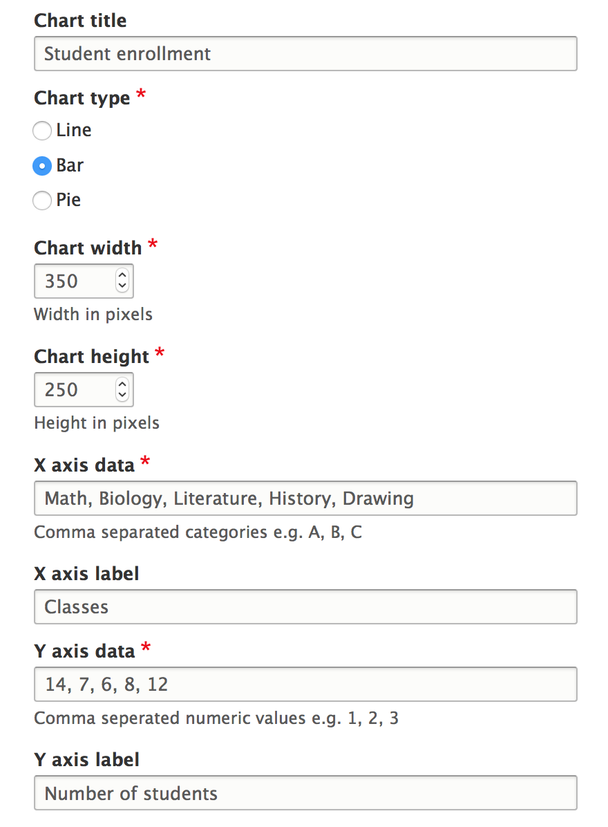 Drupal 8 Charts