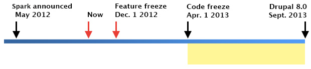 A timeline highlighting period from April 2013 to September 2013.