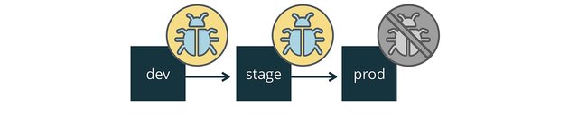 Configuration management example