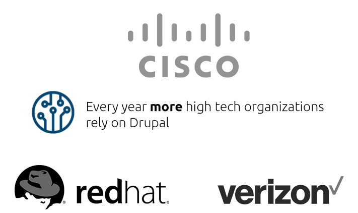 Every year more high tech organizations rely on Drupal