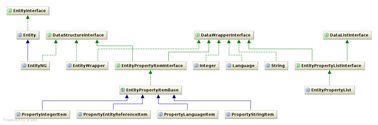 d8_property_classes.png
