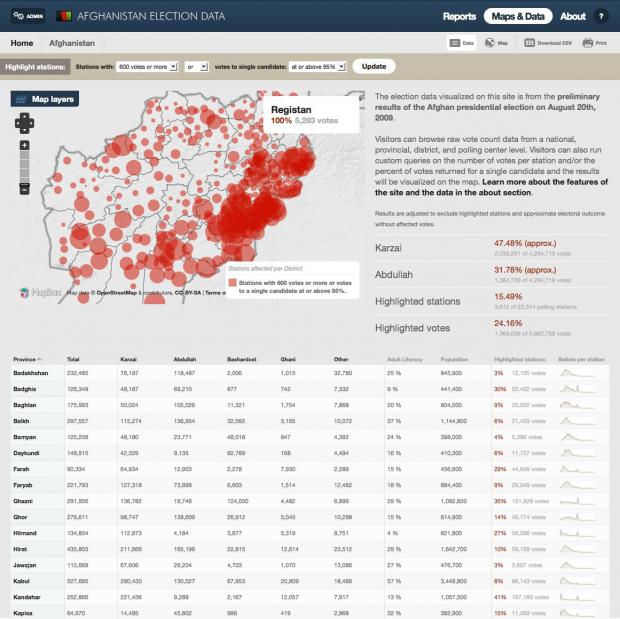 Data per region