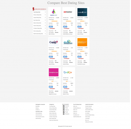 Dating sites comparison website