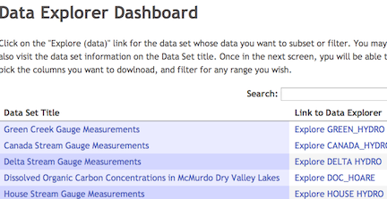 data explorer dashboard