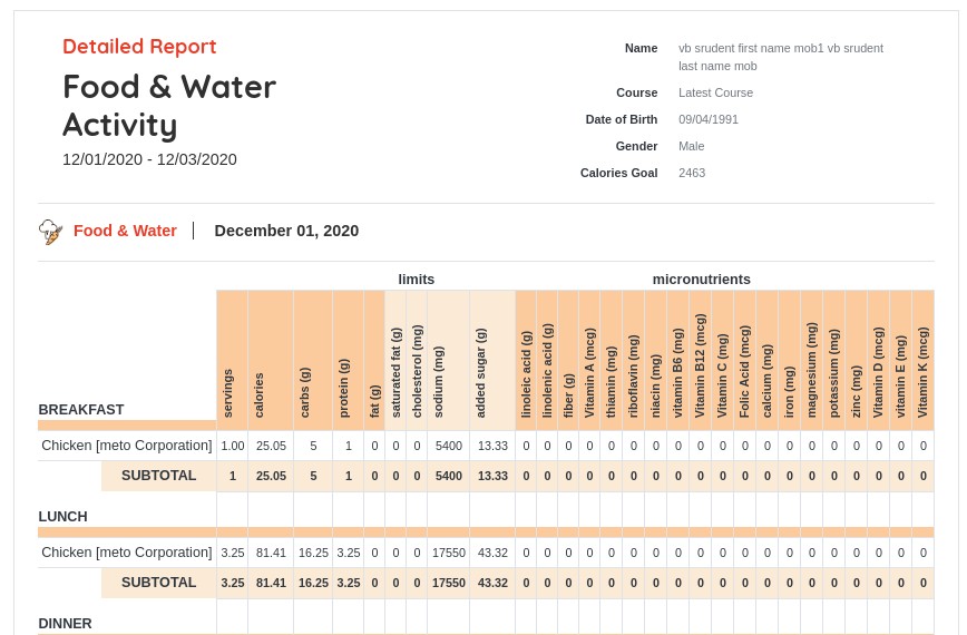 Diet tracker tool to enhanced student experience