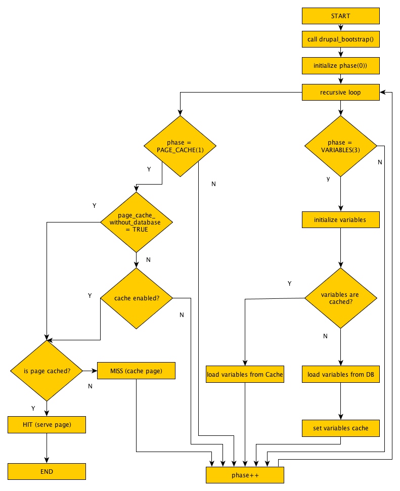 drupal 9 cache contexts drupal 9 cache contexts