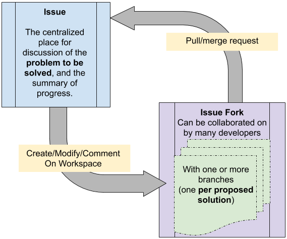 Opt-in to the Drupal.org Issue Forks and Merge Requests beta