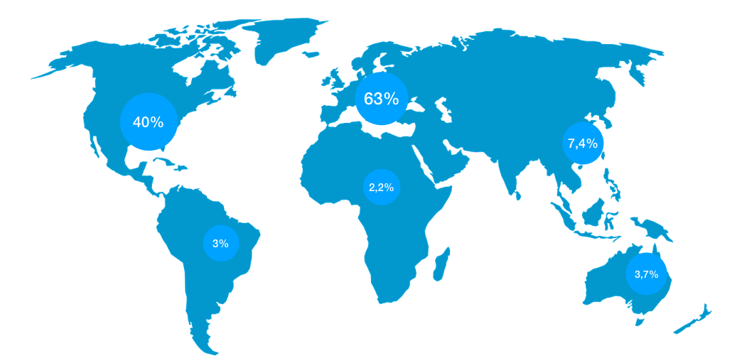 World map showing locations of respondents by percentage