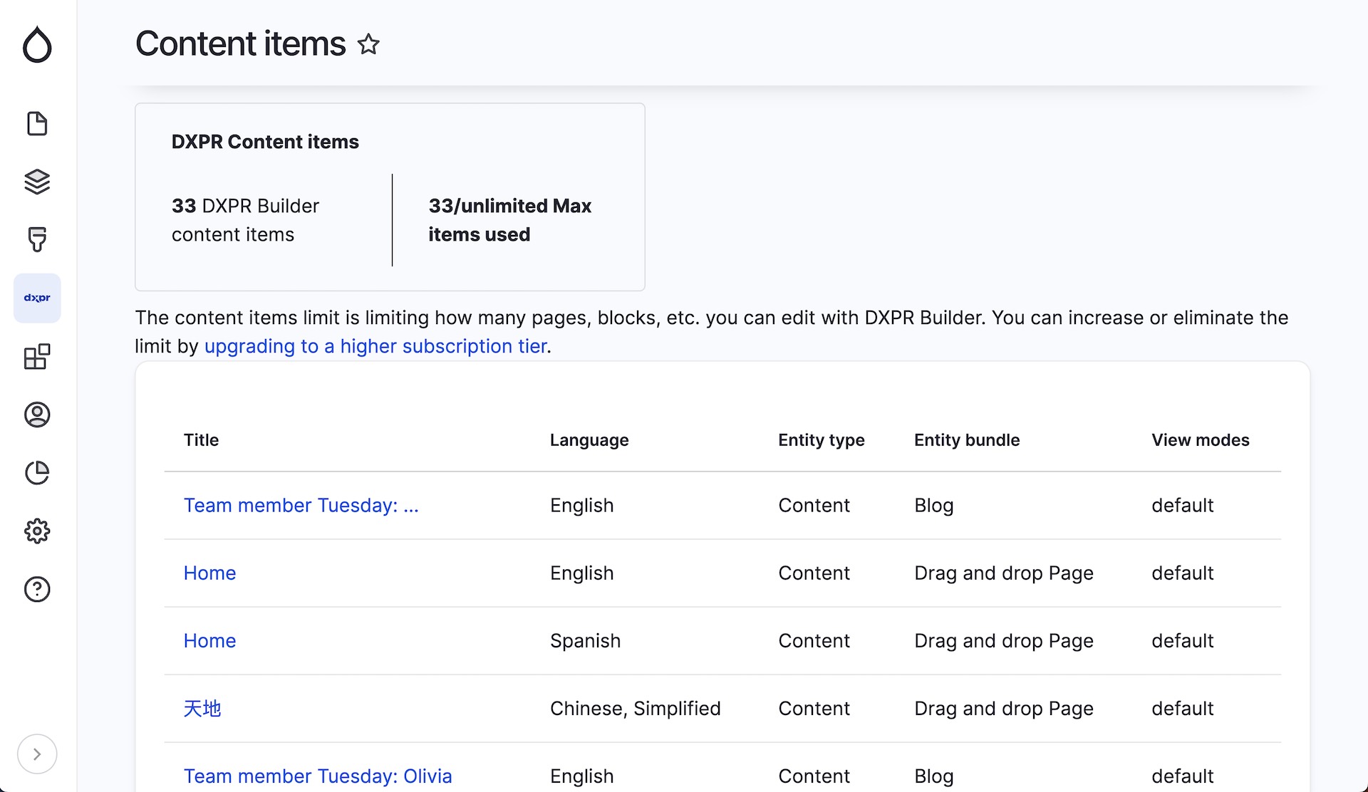 DXPR Content Items Dashboard