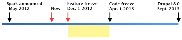 A timeline highlighting period from December 2012 to April 2013.