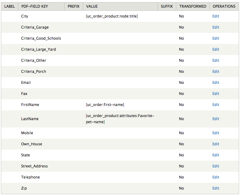 download projetos multidisciplinares