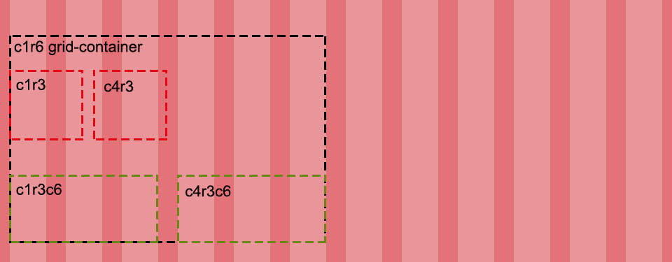 Fancy Grid context visualisation
