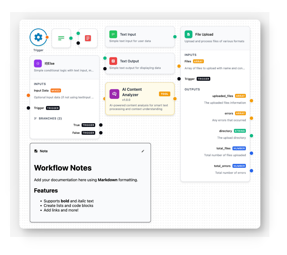 FlowDrop Node Types