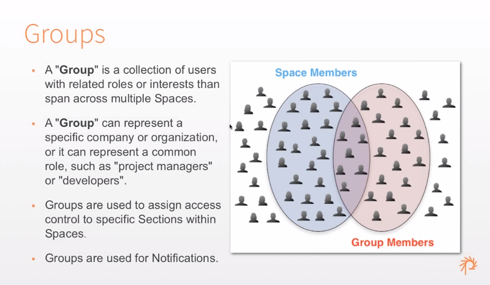 Groups